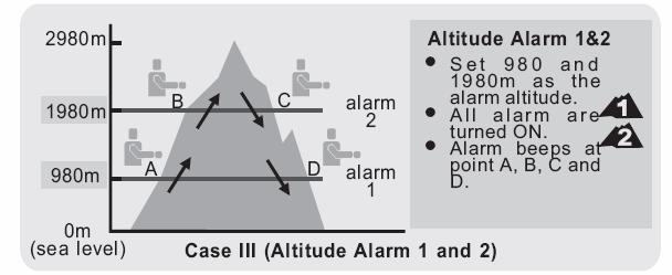 Case III: Altitude Alarm 1 beeps when the user passes through points A and D.