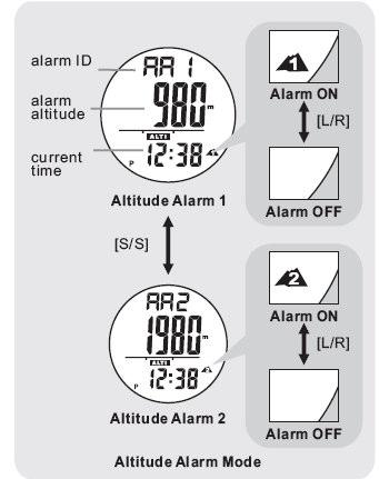Altitude Alarm Mode In Altimeter Alarm mode, the display exhibits the alarm altitude and the current time.