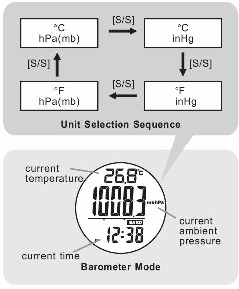 H) BAROMETER MODE In Barometer mode, the display exhibits the current temperature, barometric pressure, and the current time.