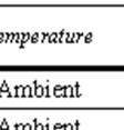 temperature to be used are defined in Table 1.