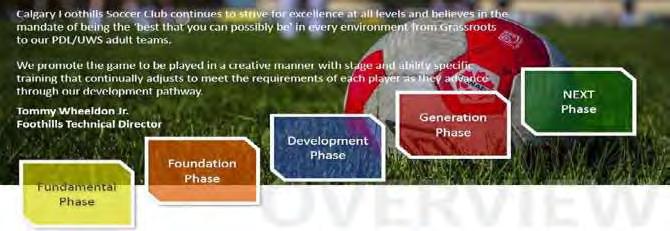U9-U19 THE ACADEMY PLAYER & TEAM DEVELOPMENT CURRICULUM Our technical is specifically designed