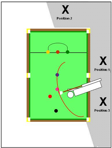 Line of Sight The striker s line of sight is described by the red arc in the diagram below. The referee should not be positioned in front of this arc.