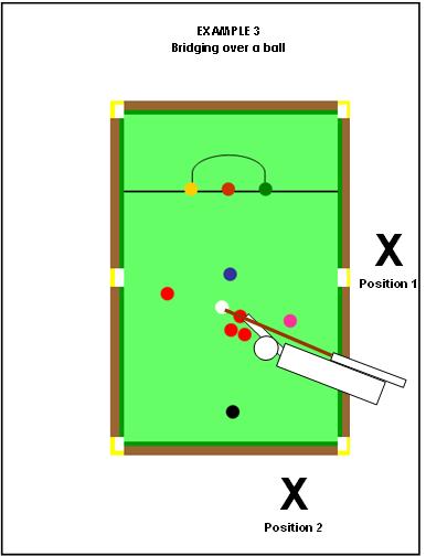 Example 3 BRIDGING OVER A BALL Here the striker has to bridge over a red in order to play his stroke. There are two possible positions for the referee in this instance.