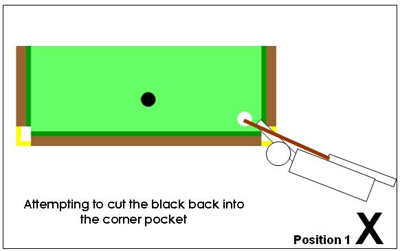 CORRECT: The Referee is tight against the table INCORRECT: The referee is away from the table There is one more advantage in using the yellow corner pocket as your position that is that it allows you