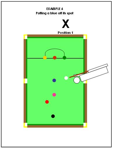 Ideally, the referee should be about level with the green spot. This gives the referee only a short distance to walk to retrieve the blue from the pocket.