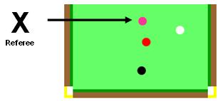 The referee now has to spot the pink the obvious position to re-spot the pink from is from the side of the table from