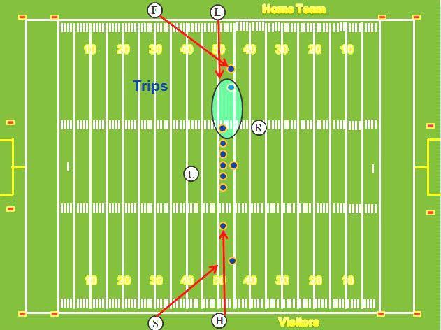 PASS COVERAGE RESPONSIBILITIES (TRIPS OR QUADS) ALL: CAUTION: After the snap, do not release focus from your keys too quickly in assuming zone responsibility.