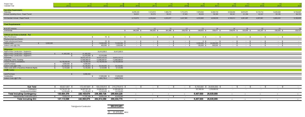Conceptual Cost Schedules Table A4.