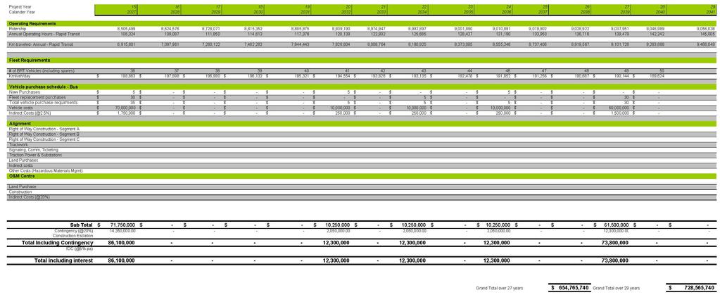 Conceptual Cost Schedules Table A4.