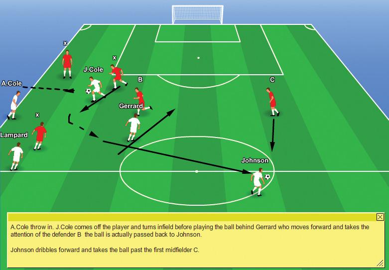 England Goal Observation from Last Warm-up Game before World Cup 2010 Observed by Richard Seedhouse (Author of Coaching The Coach Book) STEP 1 of 4 A.Cole thow-in to J.