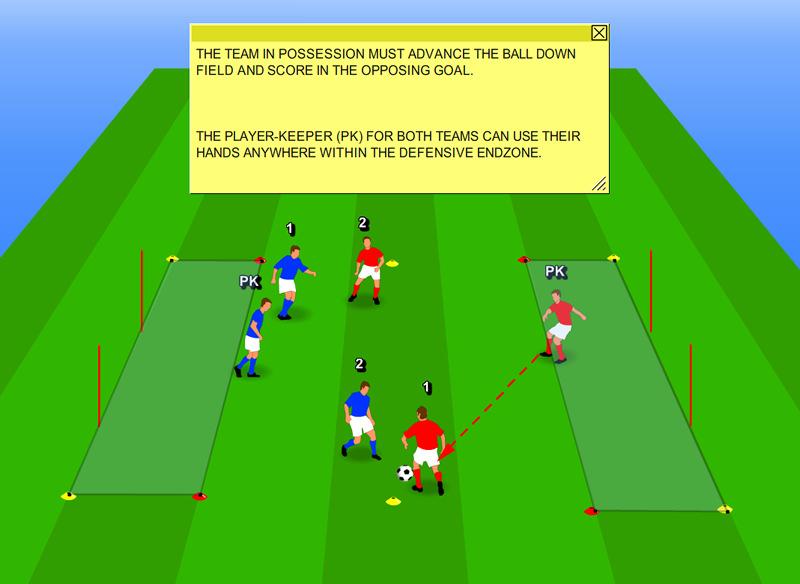Finishing Sessions 6 Key Coaching Points which are important factors for the following practices: 1. Movement / Creating Space 2. Speed of movement and decision 3. Body shape / Positioning 4.
