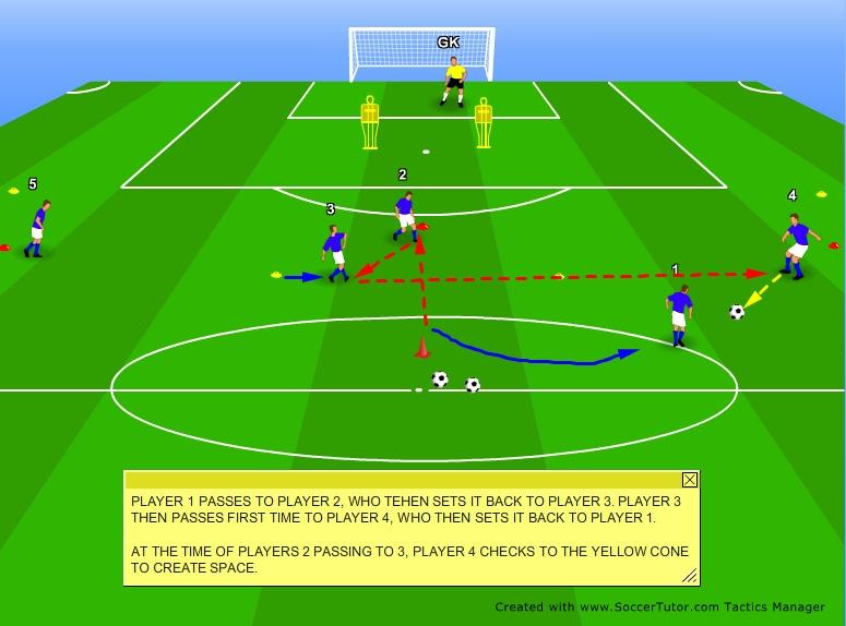 Crossing and Finishing Intermediate Level (12+ yrs) Coaching Points: 1. For this drill to work effectively, the build up play must all be technically correct (review passing drills 1-7 on www.