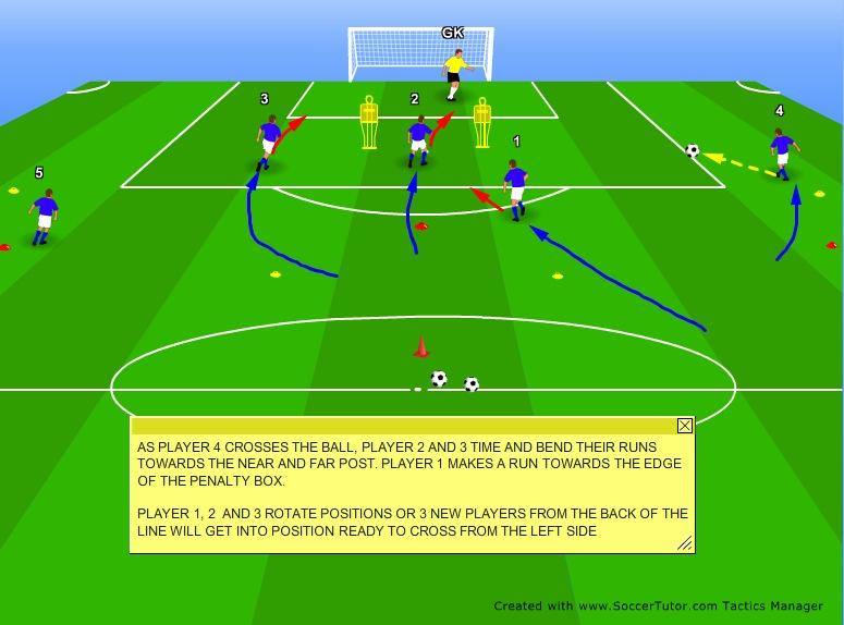 Progression: 1. There are many variations and progressions for this drill. Please see Crossing and Finishing 2.