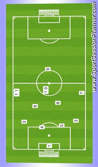 11 V 11 formation Team Roles 1. Goalkeeper- should be as comfortable with feet as handscommunicator- Covers defense as high up field as needed-.