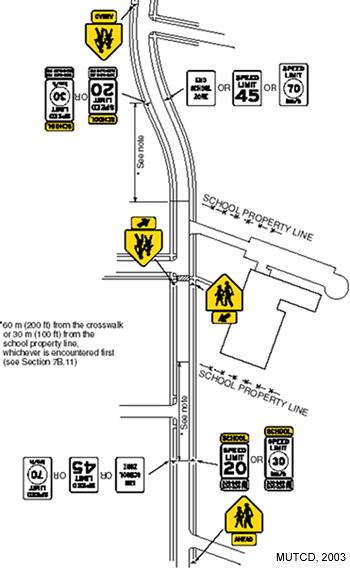 Aitkin School Routing Plan July 2010 Figure 1: Diagram from the MUTCD, which shows typical placement of School advance warning signs, School Speed Limit signs, School Crossing