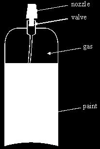 Figure 1 (a) The can has an internal volume of 6.6 10 4 m 3 and initially contains 5.0 10 4 m 3 of paint. The gas in the can is at an initial pressure of 7.8 10 5 Pa.