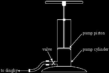 (a) The pump is operated quickly so the compression of the air in the cylinder before the valve opens can be considered adiabatic. At the start of a pump stroke, the pump cylinder contains 4.
