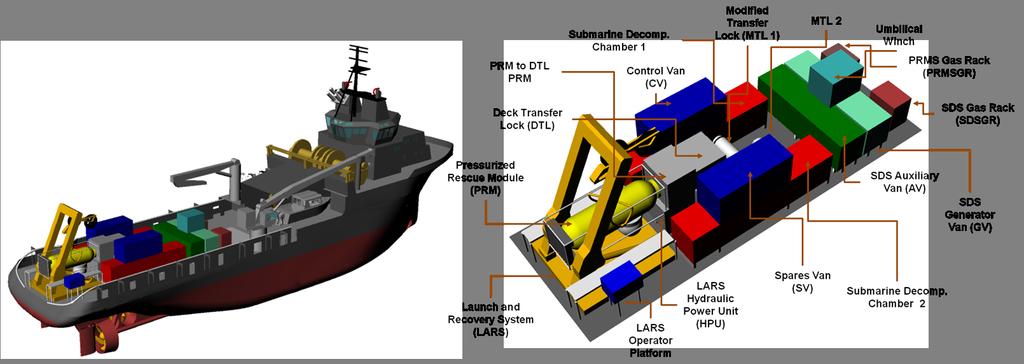 SRDRS Capability Submarine Rescue Diving and
