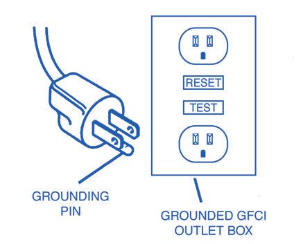 Extension Cords Use only 3-wire 16 AWG or larger grounding type extension cords that have 3-prong grounding plugs and 3-pole receptacles that accept the machine's plug.