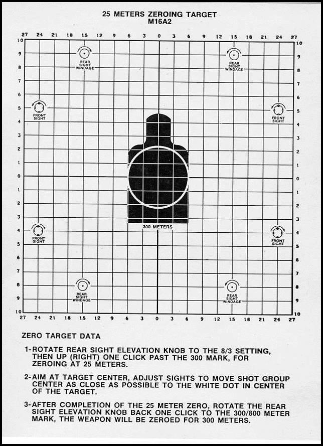 TARGETS 7-7. Zeroing targets simplify the zeroing process. Figure 7.12 depicts the M16/M4 zero target.