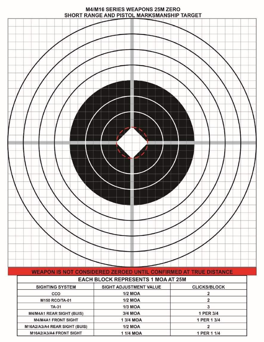 7-8. Figure 7.13 depicts a new zero target. The gridlines on this target are equivalent to 1 minute of angle at 25 meters.