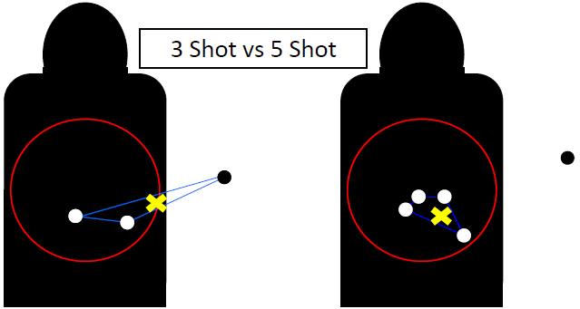CHAPTER 8 TARGET ANALYSIS 8-1. As a shooter or coach it is important to be able to observe and diagnose shooter errors. a. Shooting should be learned in a safe and relaxed environment, nobody learns a fine motor skill by being screamed at.
