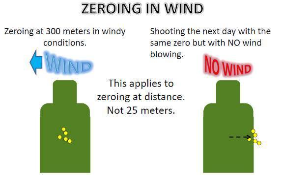 9-11. Bracketing your wind condition. Developing a bracket for the conditions you are shooting in is proactive rifle marksmanship.