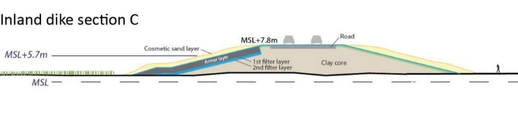 Figure 15 - cross sections of a Coastal dike and an inland dike (shown above is inland barrier FM3005) The differences between the Coastal Barrier and the Inland barrier are summarized below: The