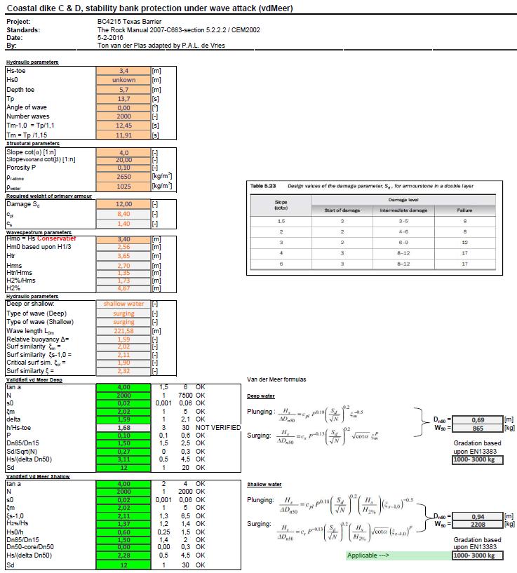 Appendix E: Revetment armor layer calculations Appendix E1 armor layer coastal