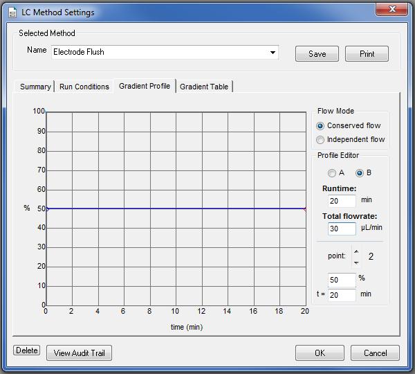Using the System 5. Click Gradient Profile to view a graphical representation of the gradient (Figure 3-20). Figure 3-20 LC Method Settings Dialog Gradient Profile Tab 6. Click Save, then click OK.