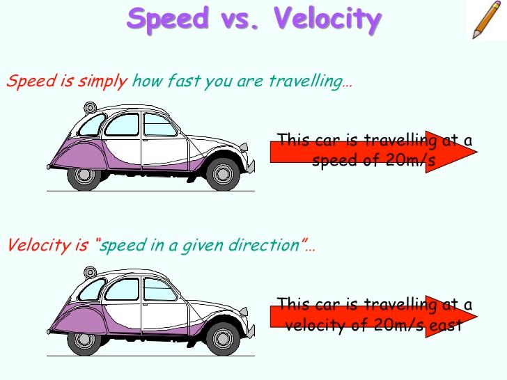 4.- TYPES OF MOVEMENTS There are two types of movements according to the variation of speed: Uniform movement Non uniform movement or varied movement - Uniform movement: When equal distance is