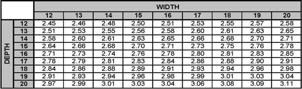 Quickie GT Weight Matrix Section A - Base Wheelchair Weight DEPTH GT FRAME WEIGHT (LBS) WIDTH 12 13 14 15 16 17 18 19 20 12 2.93 3.00 3.08 3.15 3.23 3.30 3.38 3.46 3.53 13 2.95 3.03 3.10 3.18 3.26 3.
