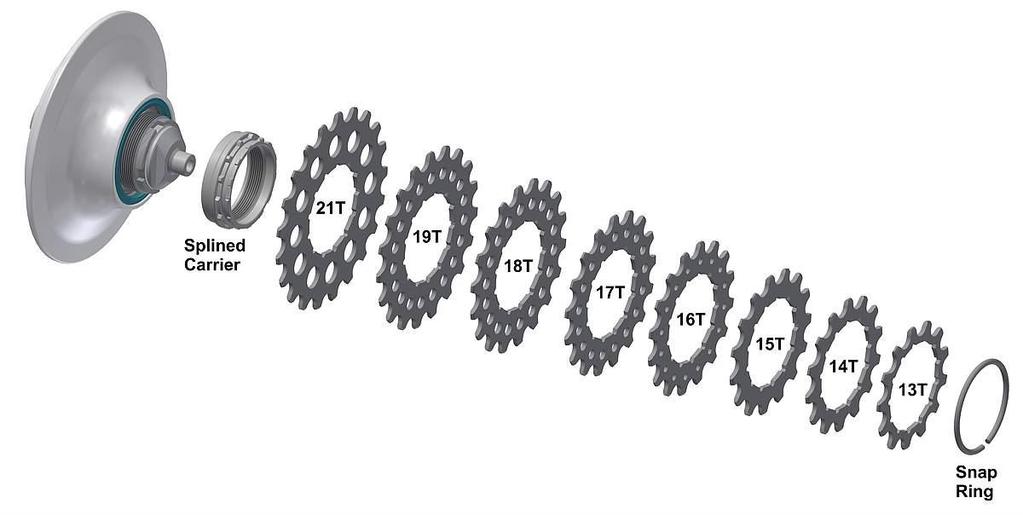 Splined Carrier & Splined Sprockets (13-19 + 21 tooth): This system enables the easy, tool-free replacement of sprockets.