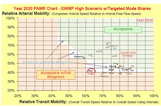 The PAMR analysis performed thus far has evaluated a range of scenarios.