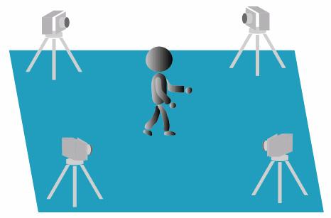 However, it is not suitable for applying to the human interface applications because of the application environment just like the motion capturing system.