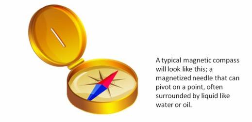 Types of Compasses Compass technology has changed in the last 20 yrs Machine readable Smaller smarter faster This has improved
