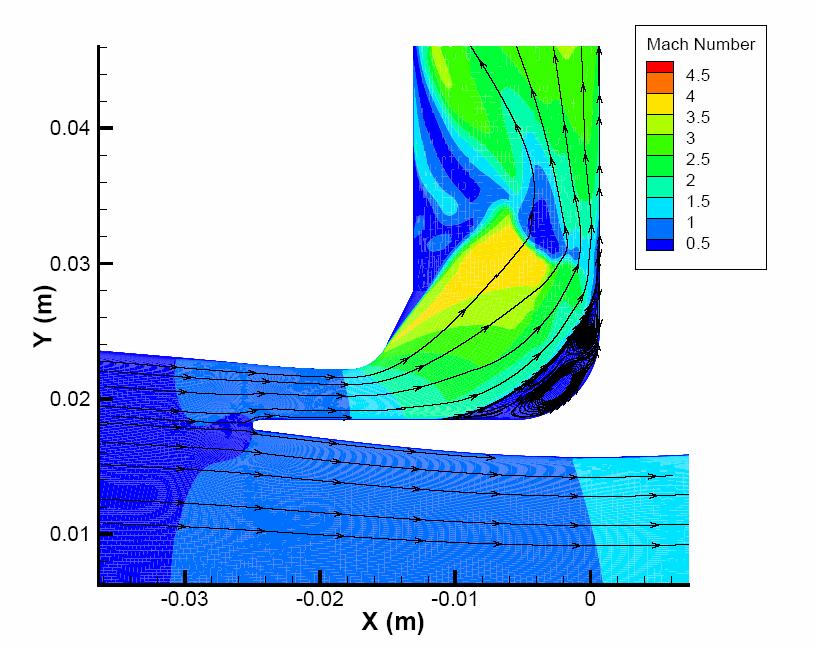Analysis of Existing Bleed Lip Separation bubbles exist on both the main flow and bleed flow