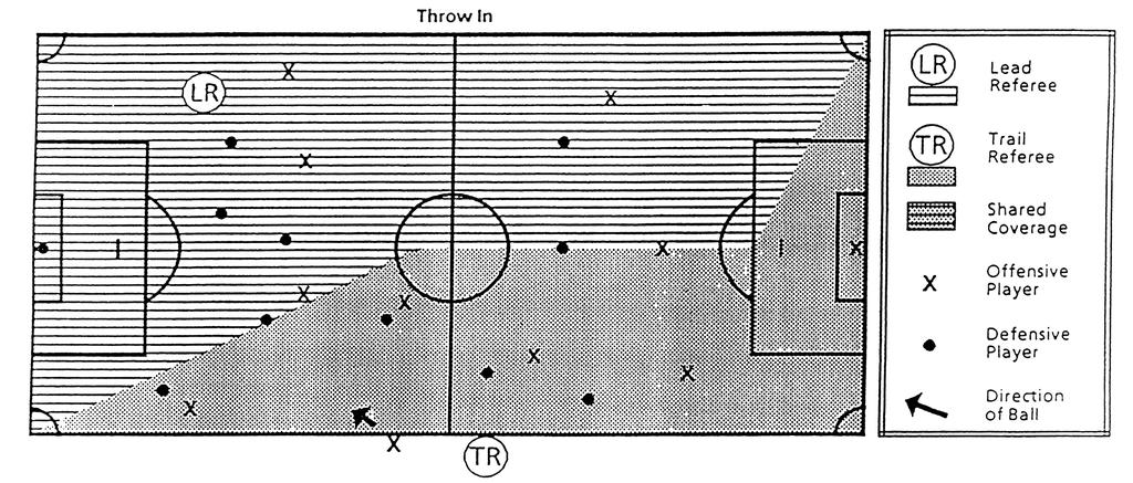 NISOA THE THROW-IN Proper Positioning for the Throw-In DIAGRAM 6 2.