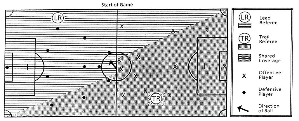 NISOA START OF THE GAME Proper Positioning for the Start of the Game DIAGRAM 2 II. Start of the Match (Diagram 2) A.