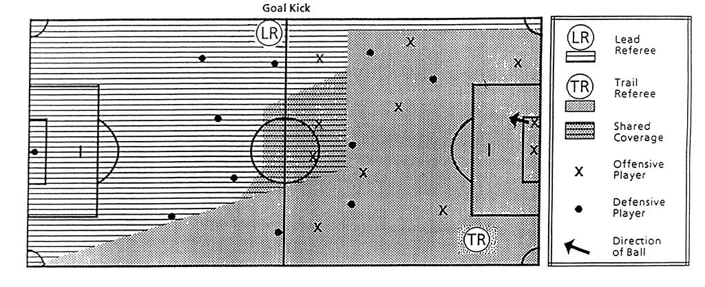 NISOA THE GOAL KICK Proper Positioning for Goal Kick DIAGRAM 3 III. Goal Kick (Diagram 3) A. Both Referees 1. To award Goal Kick a. Signal by