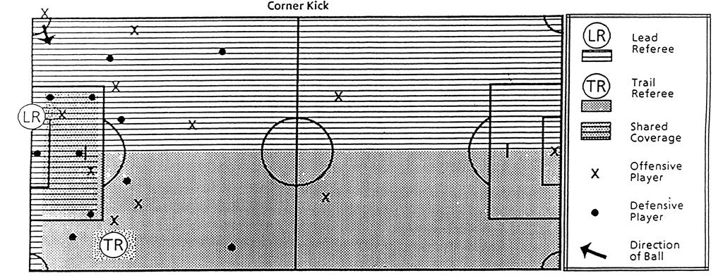 NISOA THE CORNER KICK Proper Positioning for the Corner Kick DIAGRAM 4 IV. Corner Kick (Diagram 4) e.