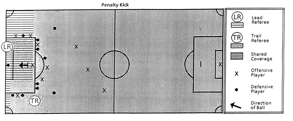 NISOA THE PENALTY KICK Proper Positioning for the Penalty Kick DIAGRAM 5 V. Penalty Kick (Diagram 5) d.