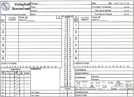 GVCA Score Sheet You can find a power point on How to Keep Score on the following website: http://atlantaareavolleyballassociation.com/refereeresources.html Who provides the score keeper?