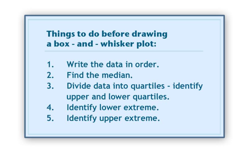 Draw a Box-and-Whisker Plot to Represent Given Data Now that we have identified all of the key parts of a box-and-whisker plot, we can move on to drawing one.