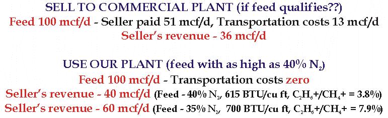 PERFORMANCE COMPARISON WITH COMMERCIAL PLANT Daily Feed, mcf 1,300 to 1,750 Seller s % 72 1,100 to 1,299 70 900 to 1,099 68 650 to 899 64 550 to 649 59 450 to 549 55 < 450 51 ADDITIONAL DETAILS Feed