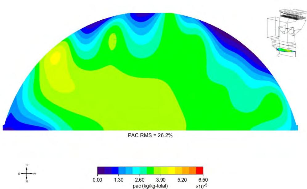Sorbent Injection Sorbent Injection Modeling: The Process Particle residence time and sorbent