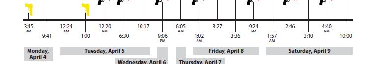 Minneapolis: Week of April 4 10, 2011 Pop: 382,578 Week Totals Homicide with Firearm: 0 Robbery with Firearm: 6 Agg.