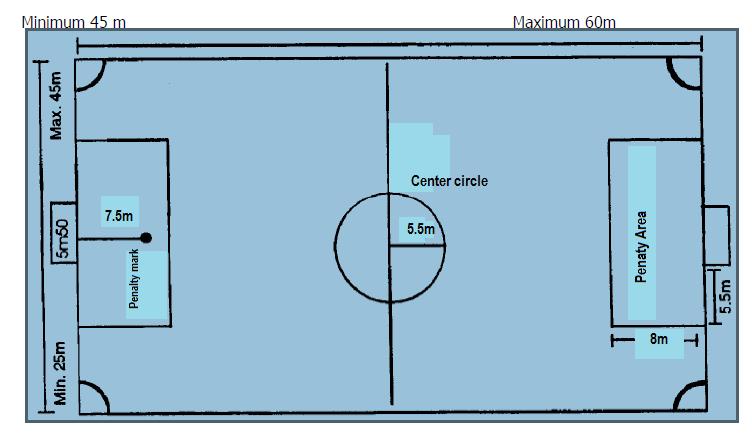Law 1 - FIELD OF PLAY 1.1. DIMENSIONS The playing field is of rectangular shape with a maximum length of 60 meters and a minimum of 45 meters.