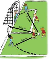 defender s goal area, the ball is placed on the goal area line closest to where the