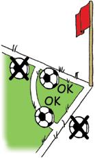 A corner kick is the way to restart play when the ball leaves the field across the goal line, last touched by a defending player.
